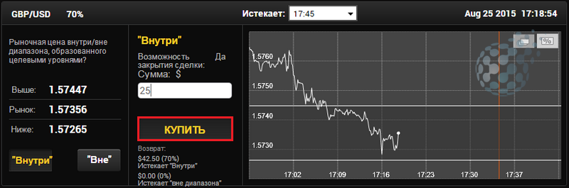 Покупка опциона Граница